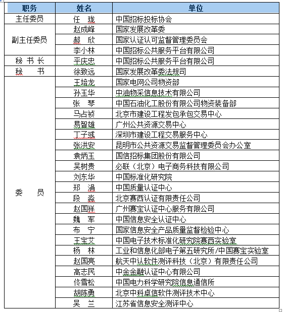 國家認監(jiān)委關(guān)于成立電子招標(biāo)投標(biāo)系統(tǒng)檢測認證技術(shù)委員會的通知