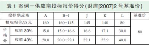 關(guān)于政府采購活動(dòng)中評(píng)標(biāo)基準(zhǔn)價(jià)設(shè)定的案例分析