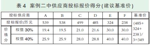 關(guān)于政府采購活動(dòng)中評(píng)標(biāo)基準(zhǔn)價(jià)設(shè)定的案例分析