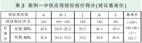 關(guān)于政府采購活動(dòng)中評(píng)標(biāo)基準(zhǔn)價(jià)設(shè)定的案例分析