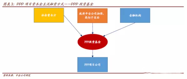 當(dāng)PPP遇到資產(chǎn)證券化，你最想了解的10個問題