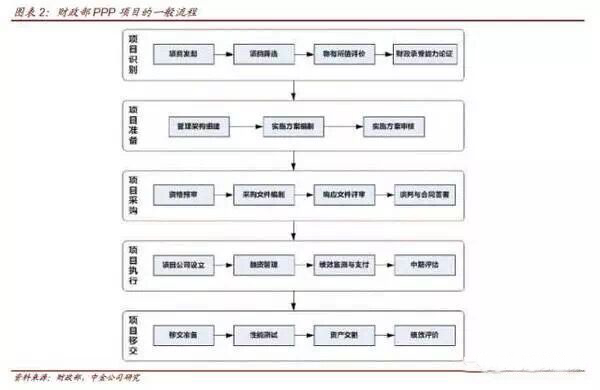 當(dāng)PPP遇到資產(chǎn)證券化，你最想了解的10個問題