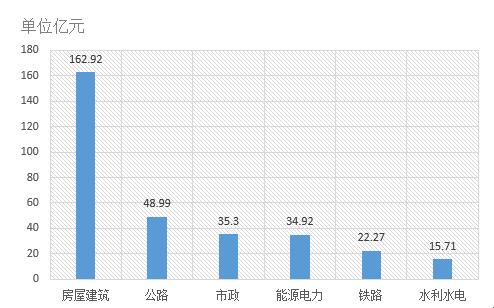 電子招標(biāo)數(shù)據(jù)周報(bào)（7.30-8.5）