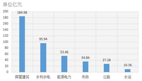 電子招標數據周報（8.6-8.12）