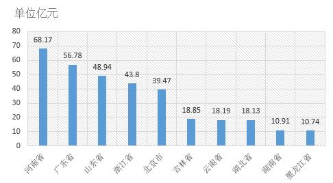 電子招標(biāo)數(shù)據(jù)周報(bào)（8.13-8.19）