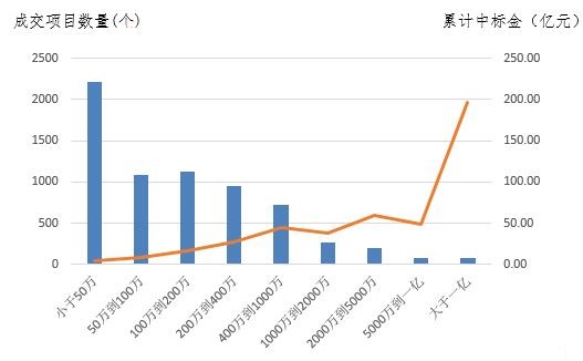 電子招標(biāo)數(shù)據(jù)周報(bào)（8.13-8.19）