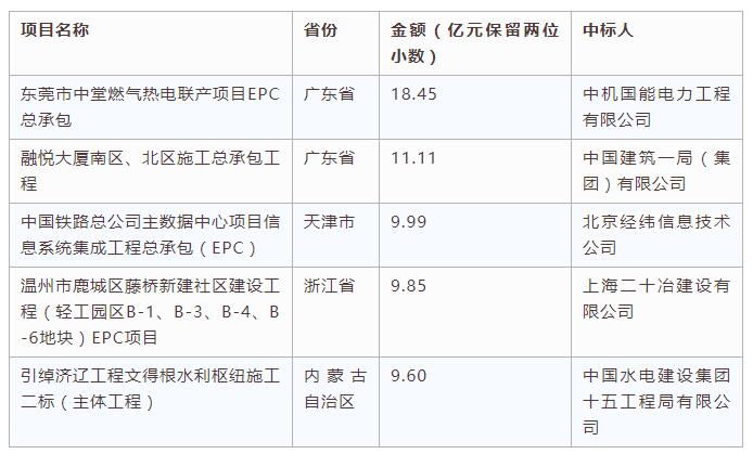 電子招標(biāo)數(shù)據(jù)周報（8.20-8.26）