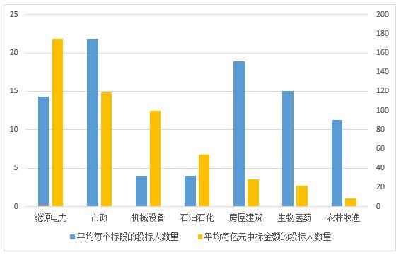 電子招標(biāo)數(shù)據(jù)周報（8.20-8.26）