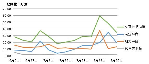 電子招標(biāo)數(shù)據(jù)周報（8.20-8.26）