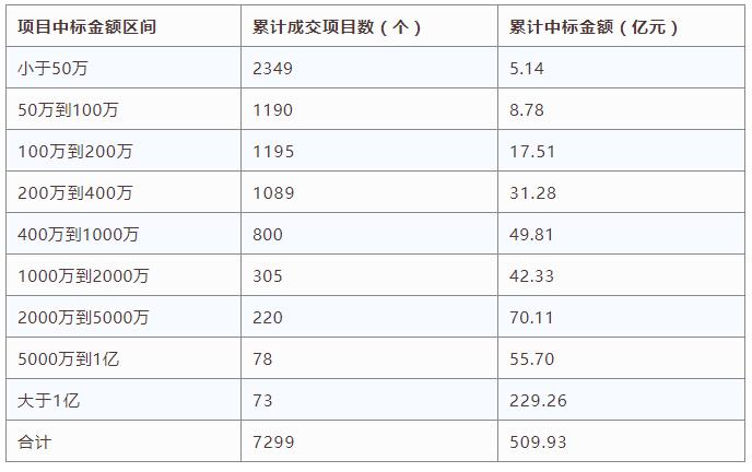 電子招標(biāo)數(shù)據(jù)周報（8.20-8.26）