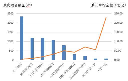 電子招標(biāo)數(shù)據(jù)周報（8.20-8.26）