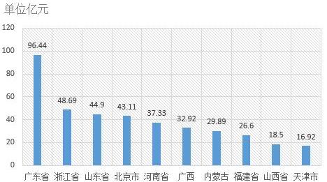 電子招標(biāo)數(shù)據(jù)周報（8.20-8.26）