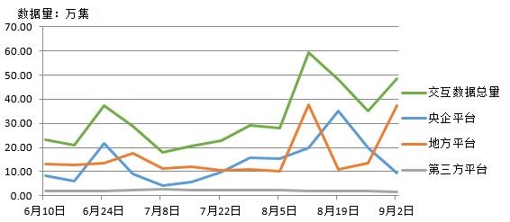 電子招標(biāo)大數(shù)據(jù)分析簡(jiǎn)報(bào)（8.27-9.2）