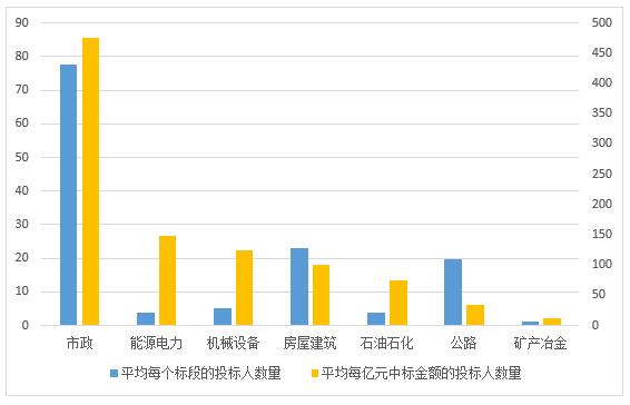 電子招標(biāo)大數(shù)據(jù)分析簡(jiǎn)報(bào)（8.27-9.2）