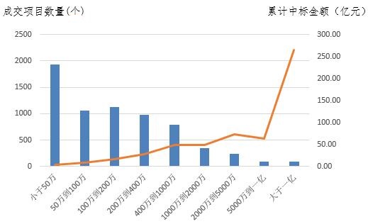 電子招標(biāo)大數(shù)據(jù)分析簡(jiǎn)報(bào)（8.27-9.2）