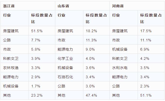 電子招標(biāo)大數(shù)據(jù)分析簡(jiǎn)報(bào)（8.27-9.2）