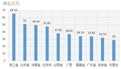 電子招標(biāo)大數(shù)據(jù)分析簡(jiǎn)報(bào)（8.27-9.2）