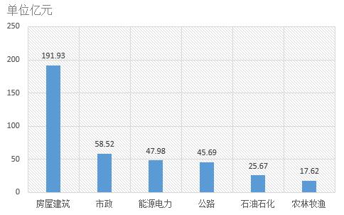 電子招標(biāo)大數(shù)據(jù)分析簡(jiǎn)報(bào)（8.27-9.2）