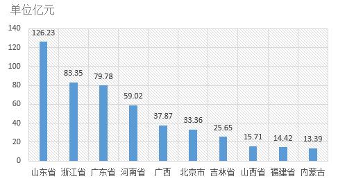 電子招標(biāo)大數(shù)據(jù)分析簡報（9.10-9.16）