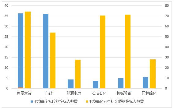 電子招標(biāo)大數(shù)據(jù)分析簡報（9.10-9.16）