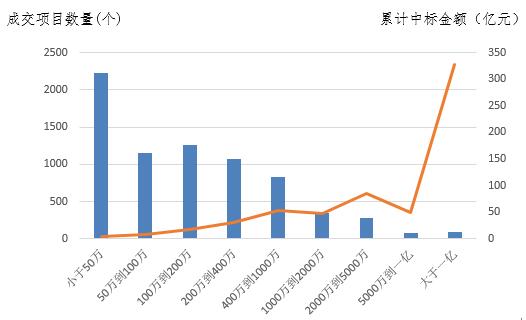 電子招標(biāo)大數(shù)據(jù)分析簡報（9.10-9.16）