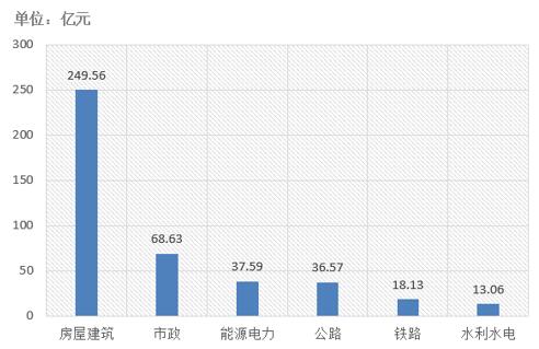 電子招標(biāo)大數(shù)據(jù)分析簡(jiǎn)報(bào)（9.17-9.23）