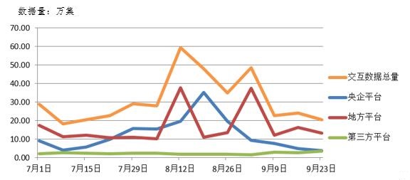 電子招標(biāo)大數(shù)據(jù)分析簡(jiǎn)報(bào)（9.17-9.23）