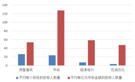 電子招標(biāo)大數(shù)據(jù)分析簡(jiǎn)報(bào)（9.17-9.23）