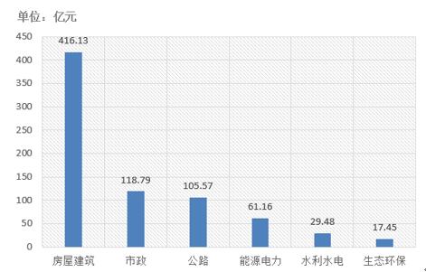 電子招標(biāo)大數(shù)據(jù)分析簡報（10.1-10.7）