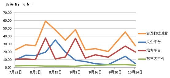 電子招標大數(shù)據(jù)分析簡報（10.8-10.14）