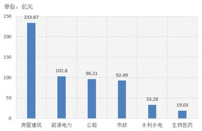 電子招標大數(shù)據(jù)分析簡報（10.8-10.14）