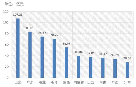 電子招標(biāo)大數(shù)據(jù)分析簡報(bào)（10.22-10.28）