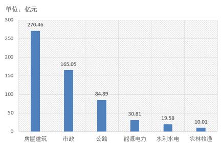 電子招標(biāo)大數(shù)據(jù)分析簡報(bào)（10.22-10.28）