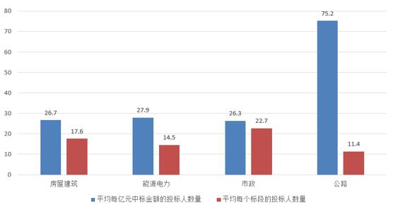 電子招標(biāo)大數(shù)據(jù)分析簡報（10.29-11.4）