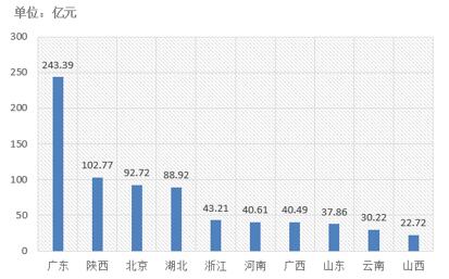 電子招標(biāo)大數(shù)據(jù)分析簡報（10.29-11.4）