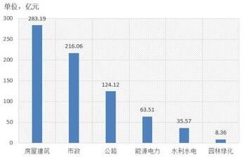 電子招標(biāo)大數(shù)據(jù)分析簡報（10.29-11.4）