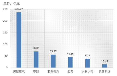 電子招標(biāo)大數(shù)據(jù)分析簡(jiǎn)報(bào)（11.12-11.18）