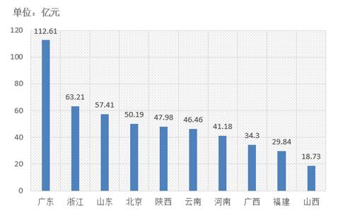 電子招標(biāo)大數(shù)據(jù)分析簡(jiǎn)報(bào)（11.12-11.18）