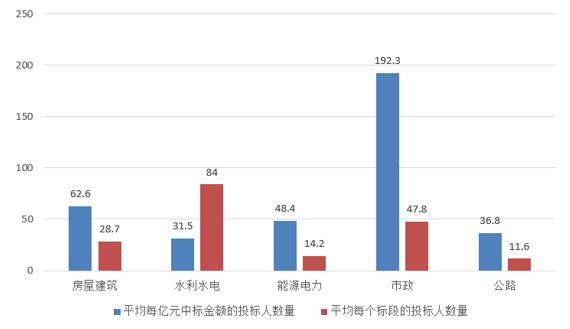 電子招標(biāo)大數(shù)據(jù)分析簡(jiǎn)報(bào)（11.12-11.18）