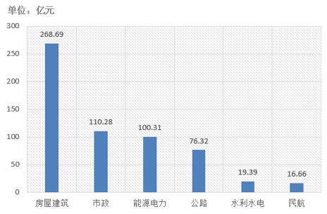 電子招標大數(shù)據(jù)分析簡報（11.19-11.25）