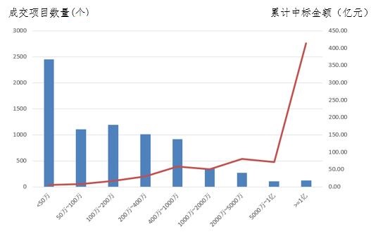 電子招標大數(shù)據(jù)分析簡報（11.19-11.25）