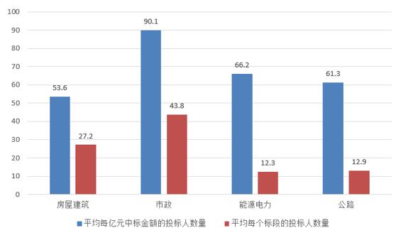 電子招標大數(shù)據(jù)分析簡報（11.19-11.25）