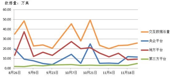 電子招標大數(shù)據(jù)分析簡報（11.19-11.25）