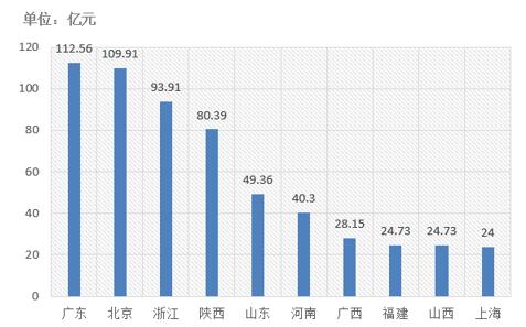 電子招標大數(shù)據(jù)分析簡報（11.19-11.25）