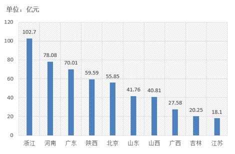 電子招標大數(shù)據(jù)分析簡報（12.10-12.16）