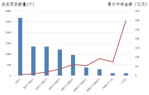 電子招標大數(shù)據(jù)分析簡報（12.10-12.16）