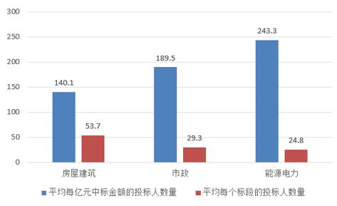 電子招標大數(shù)據(jù)分析簡報（12.10-12.16）