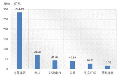 電子招標大數(shù)據(jù)分析簡報（12.10-12.16）