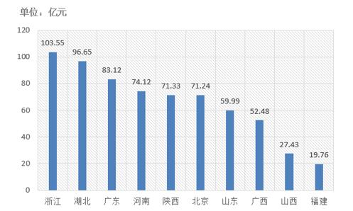 電子招標(biāo)大數(shù)據(jù)分析簡報(bào)（12.17-12.23）