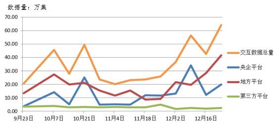 電子招標(biāo)大數(shù)據(jù)分析簡報(bào)（12.17-12.23）